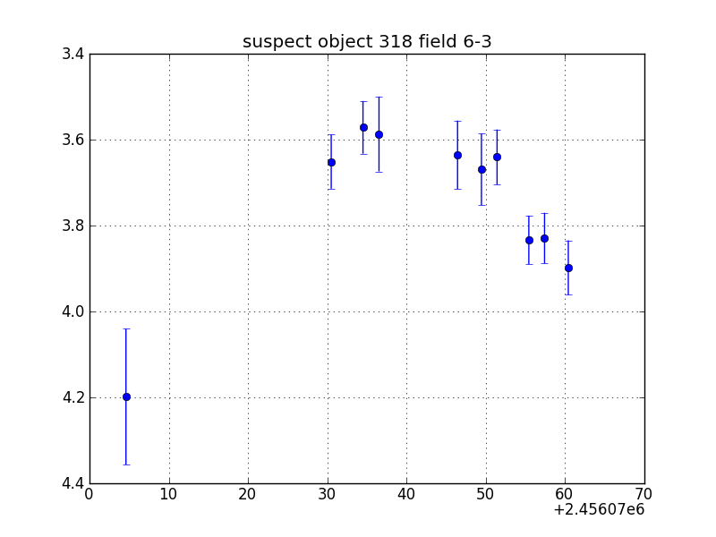 no plot available, curve is too noisy